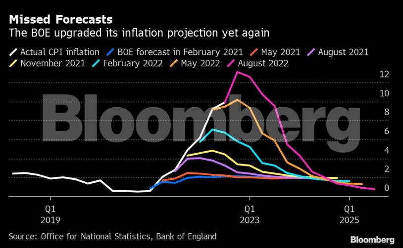 Factory production weakens on lingering supply chain constraints