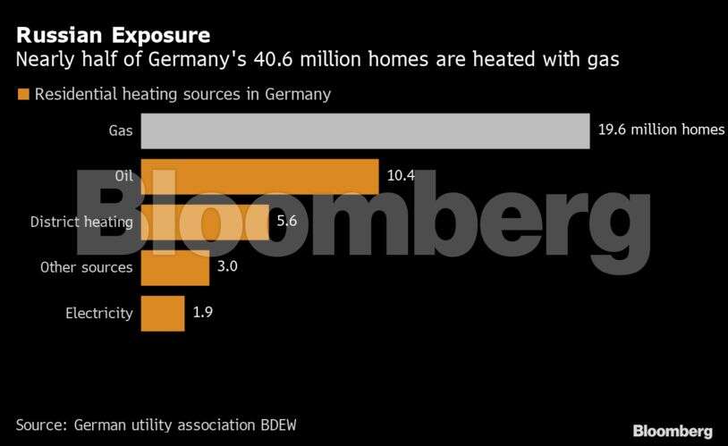 Factory production weakens on lingering supply chain constraints