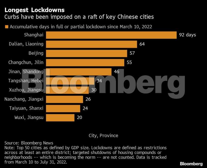 Factory production weakens on lingering supply chain constraints