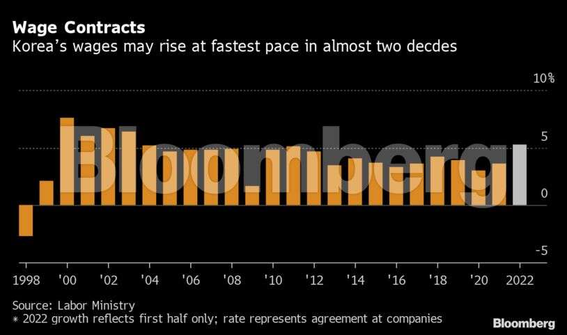 Factory production weakens on lingering supply chain constraints