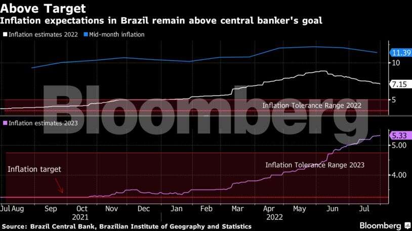 Factory production weakens on lingering supply chain constraints