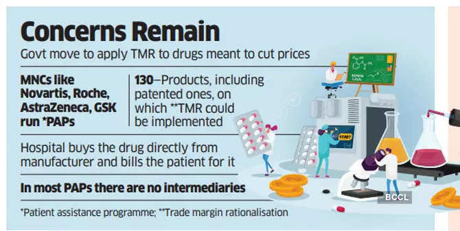Drug cos against move to rationalise trade margins on patented products