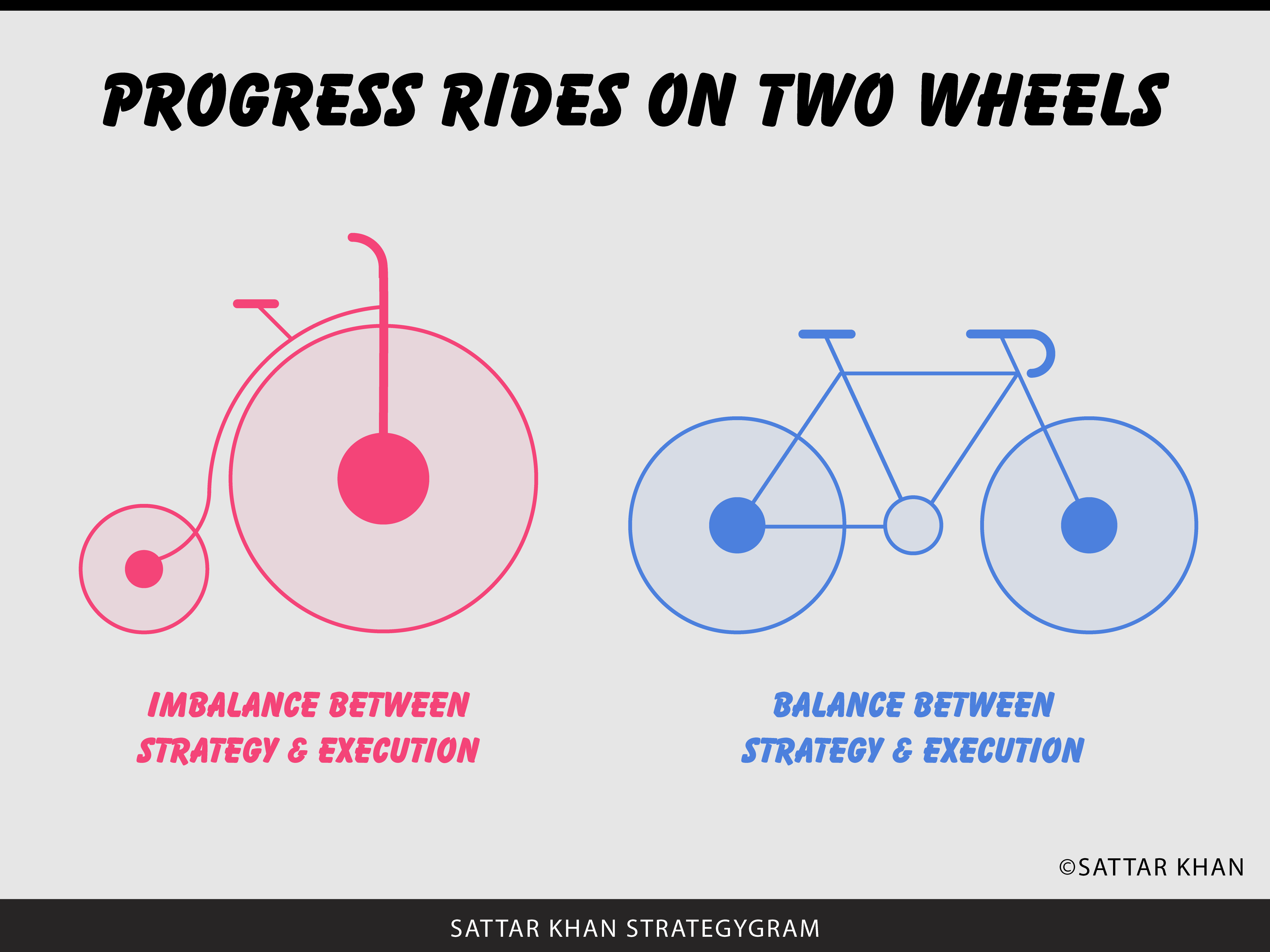  Strategygram: Progress rides on two wheels