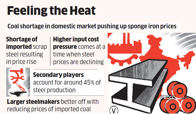 Secondary steelmakers face double whammy as prices of key inputs rise