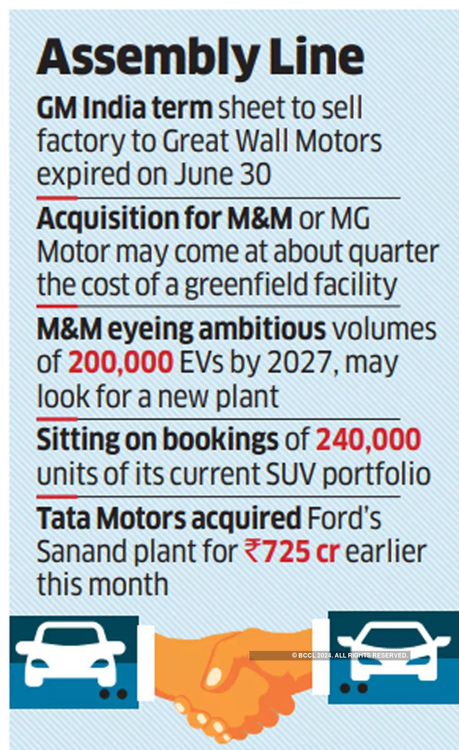 Mahindra weighs acquisition of GM's Talegaon factory