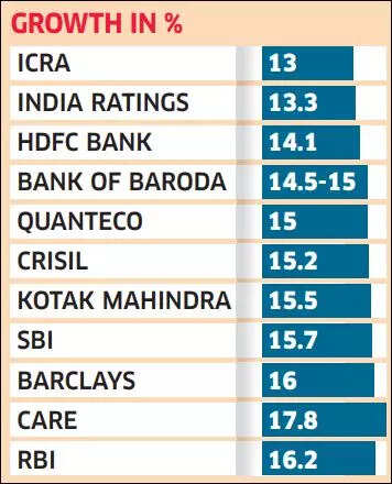 India likely to post double-digit growth for April-June on low base, improved demand