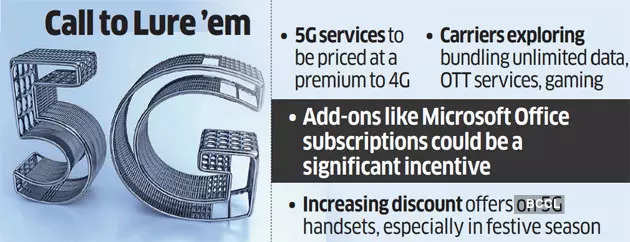 Telcos, smartphone brands eye tie ups to make 5G affordable
