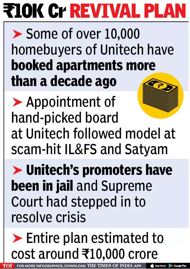 Over 50% directors of Unitech board resigned in last two years
