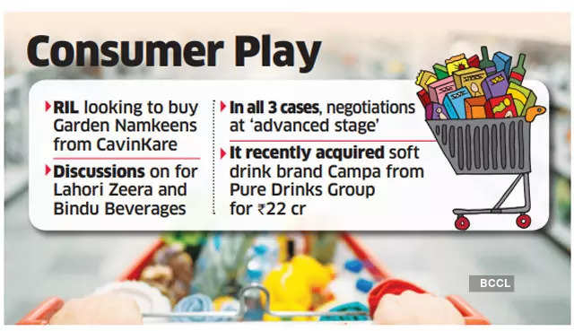 Reliance in talks to buy bunch of FMCG brands