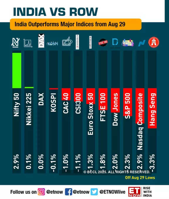 Global financial biggies see India as island of hope amid a sea of despair