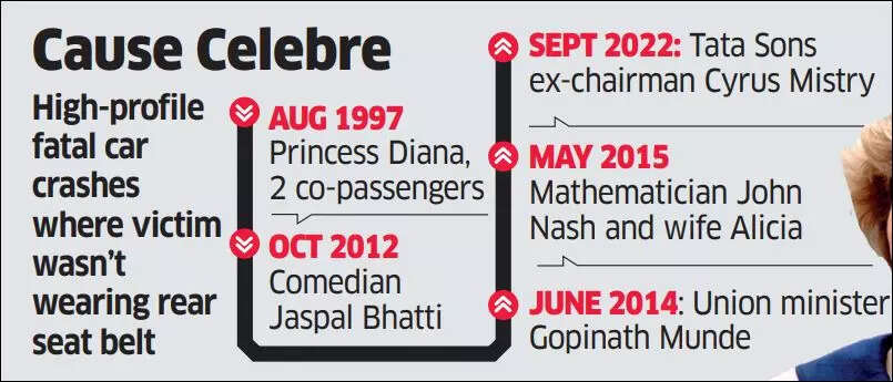 Cyrus Mistry's death may drive rear seat-belt use but unlikely to last