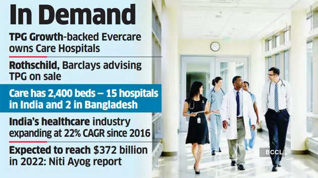 دومین خرید بزرگ بیمارستان در هند: Blackstone، CVC، Temasek و Max eye Care Hospitals