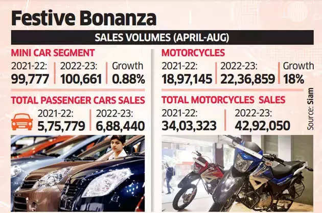 Entry-level vehicles set to ride festive wave