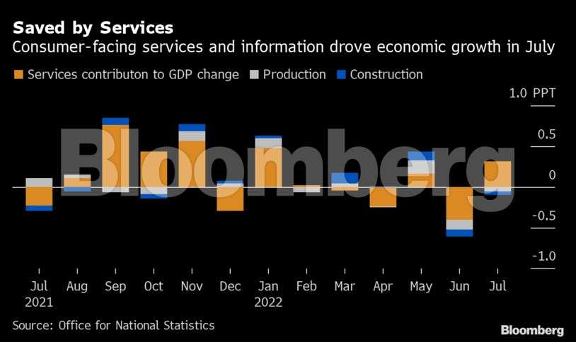 Charting the global economy: India's growth seen trailing Saudi Arabia's this year