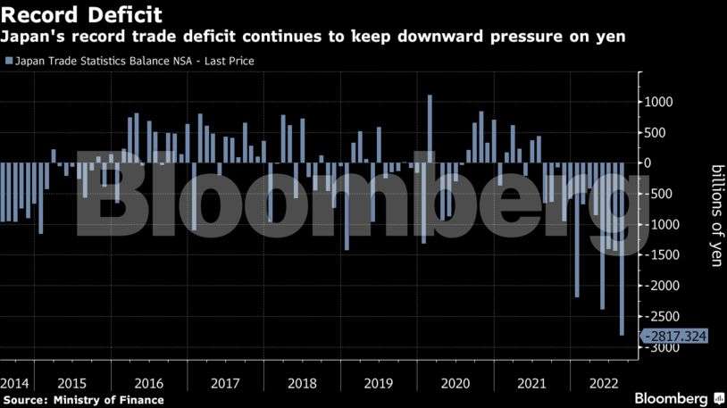 Charting the global economy: India's growth seen trailing Saudi Arabia's this year