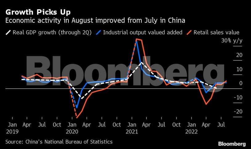 Charting the global economy: India's growth seen trailing Saudi Arabia's this year