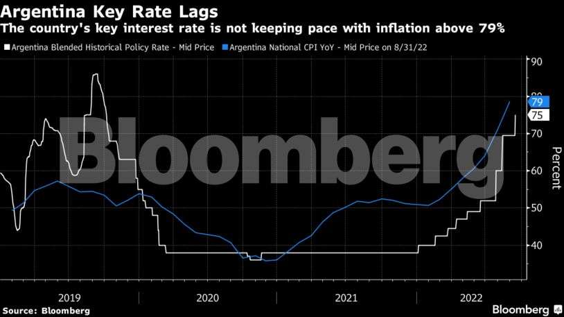 Charting the global economy: India's growth seen trailing Saudi Arabia's this year