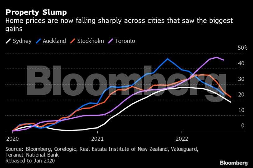 Charting the global economy: India's growth seen trailing Saudi Arabia's this year