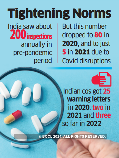 US drug regulator resumes surprise inspections in India