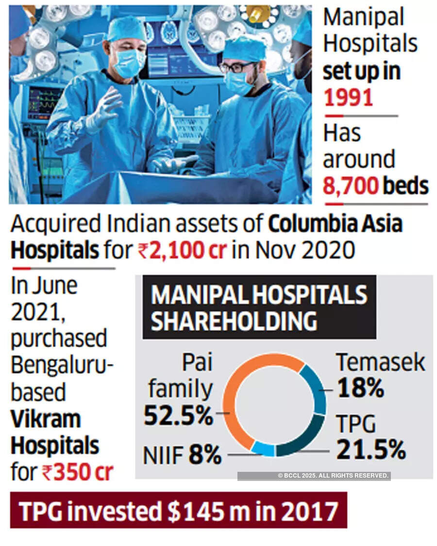 KKR, Baring, Temasek vie for Manipal stake