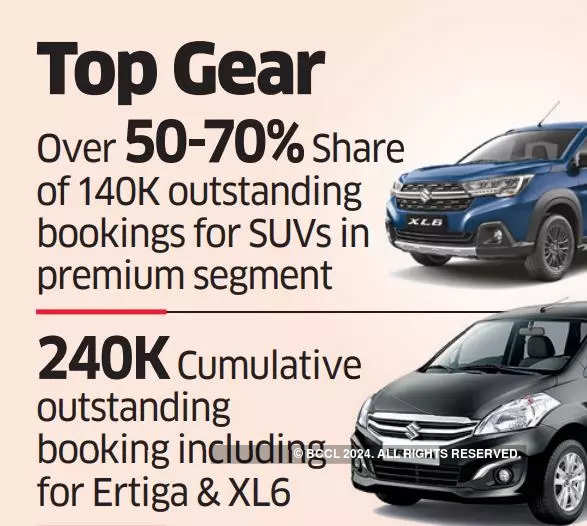 Brezza, Vitara help Maruti Suzuki gain more space in SUV market