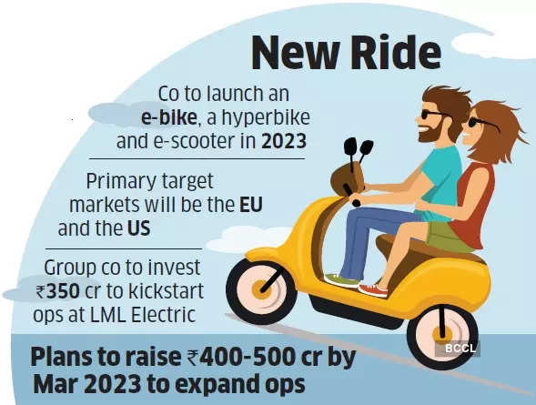 Home-grown scooter brand LML set to sail overseas in all-new avatar