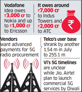 Vodafone Idea struggles to finalize 5G deals