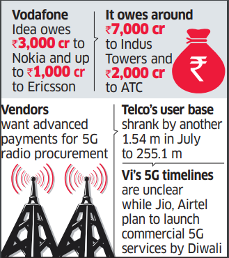 Vodafone Idea A Du Mal À Finaliser Les Accords 5G