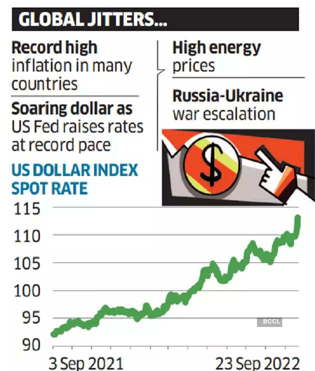 Can India economy stay steady amid global turmoil? These 8 charts sum it up