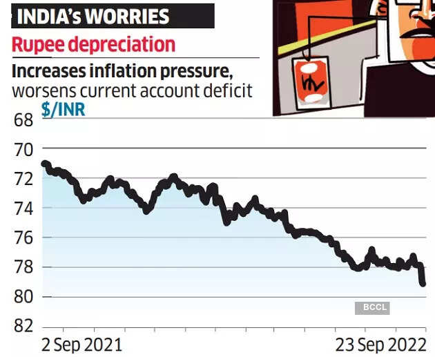 Can India economy stay steady amid global turmoil? These 8 charts sum it up