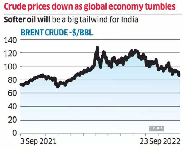 Can India economy stay steady amid global turmoil? These 8 charts sum it up