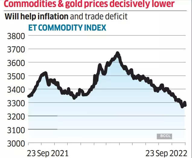 Can India economy stay steady amid global turmoil? These 8 charts sum it up