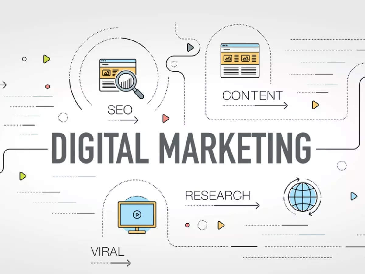 Digital marketing and types, how it helps to grow the Business