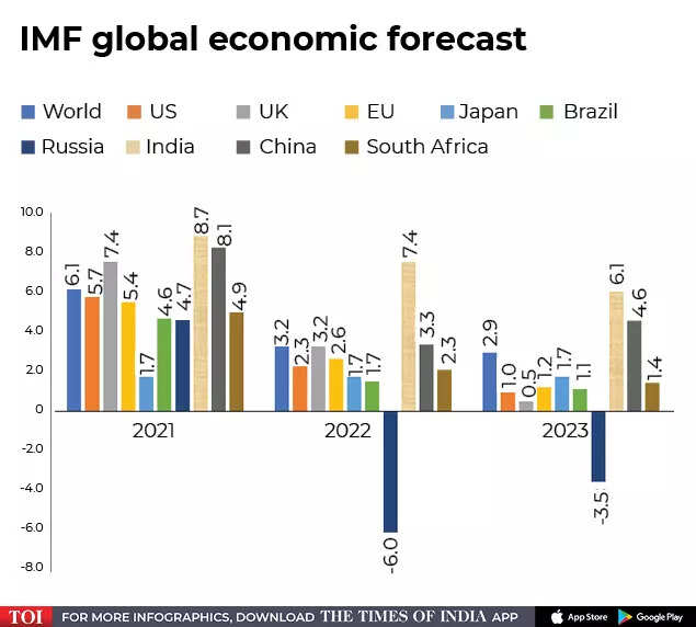 In Charts: Why India is an outlier in an uncertain global world