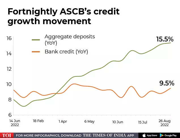 In Charts: Why India is an outlier in an uncertain global world