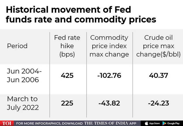 In Charts: Why India is an outlier in an uncertain global world