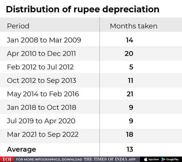 In Charts: Why India is an outlier in an uncertain global world