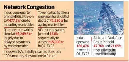 Clear dues or lose tower access: Indus Towers to Vodafone Idea
