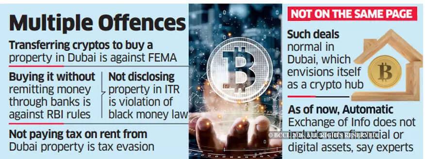 Dubai houses built on cryptocurrencies legal trap for Indians