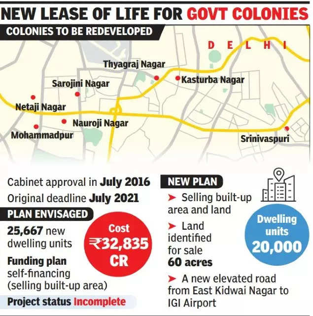 Delhi: 60 acres of prime real estate may be up for grabs in Sarojini Nagar