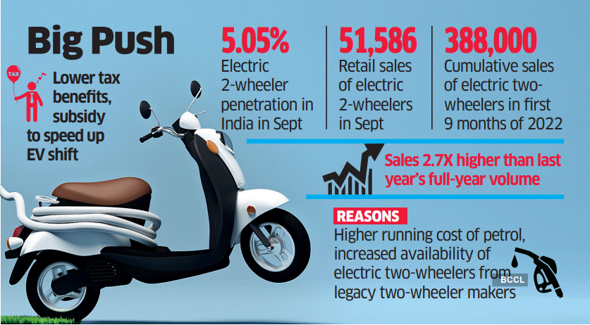 E-bike sales continue to rise, and so does demand