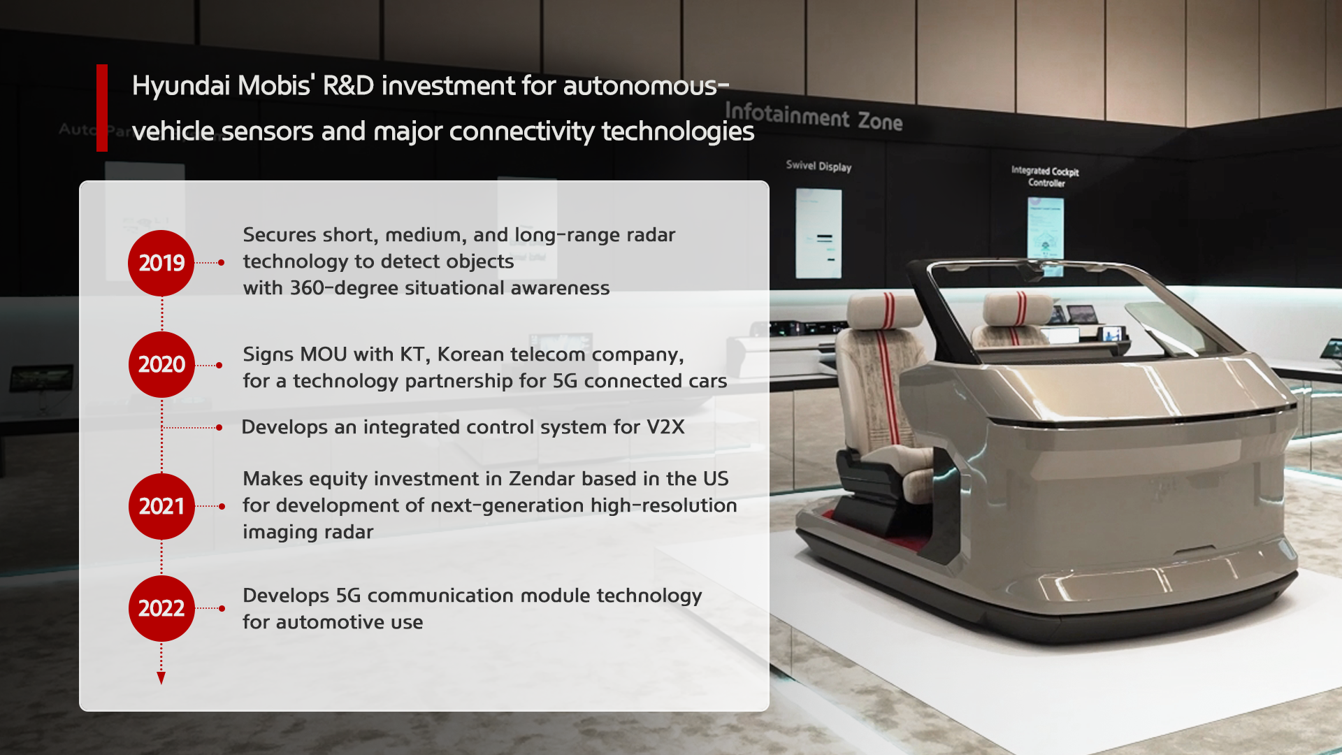  Hyundai Mobis intends to reach the global audience with an integrated solution based on the V2X communication technology and its newly-developed 5G communication technology.