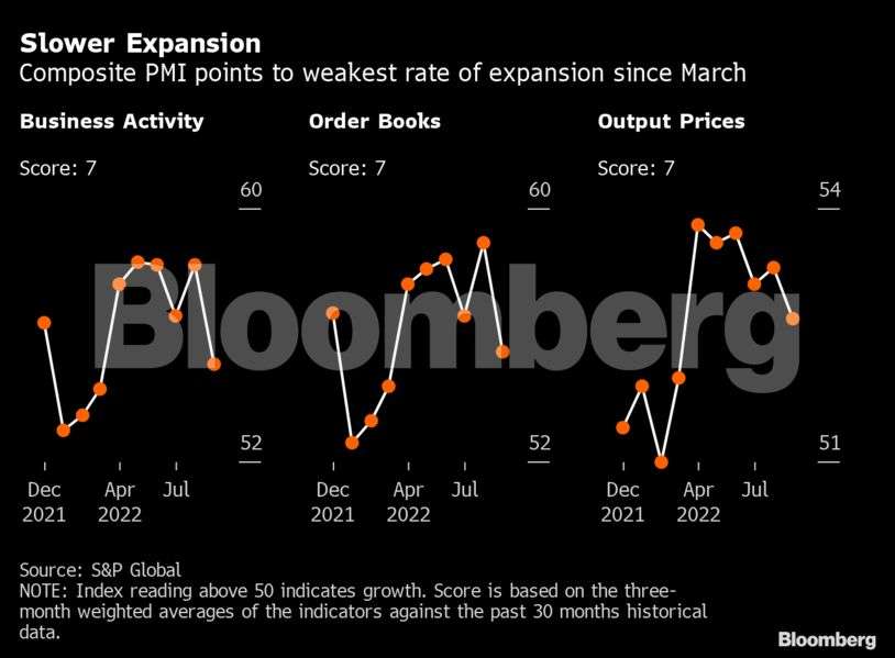 Indian economy's slow-but-steady activity awaits festive boost