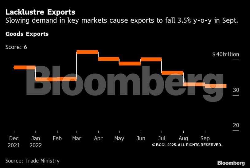 Indian economy's slow-but-steady activity awaits festive boost