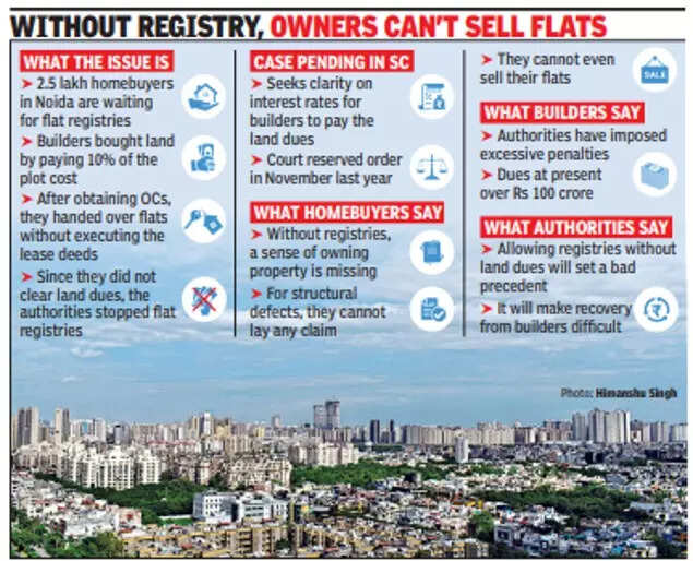 Outstanding deadlock: As the wait for the registration of Noida flats is getting longer, all eyes on the Supreme Court for relief