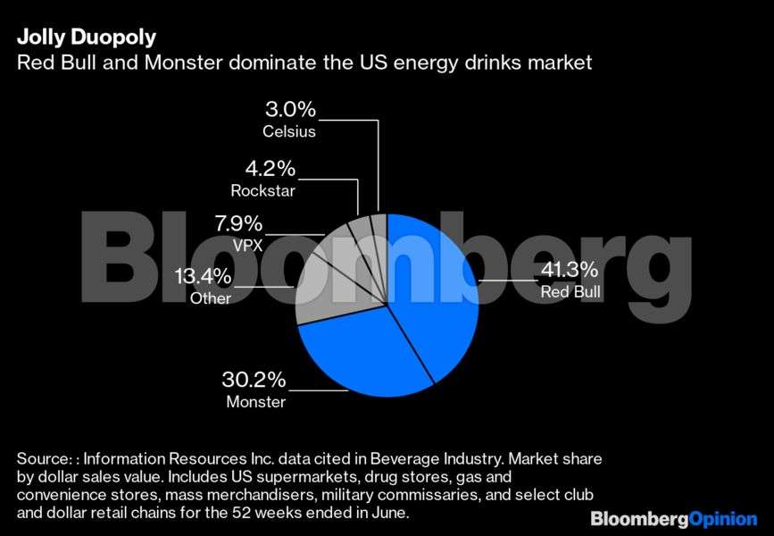 The Red Bull billionaire’s secret recipe for success