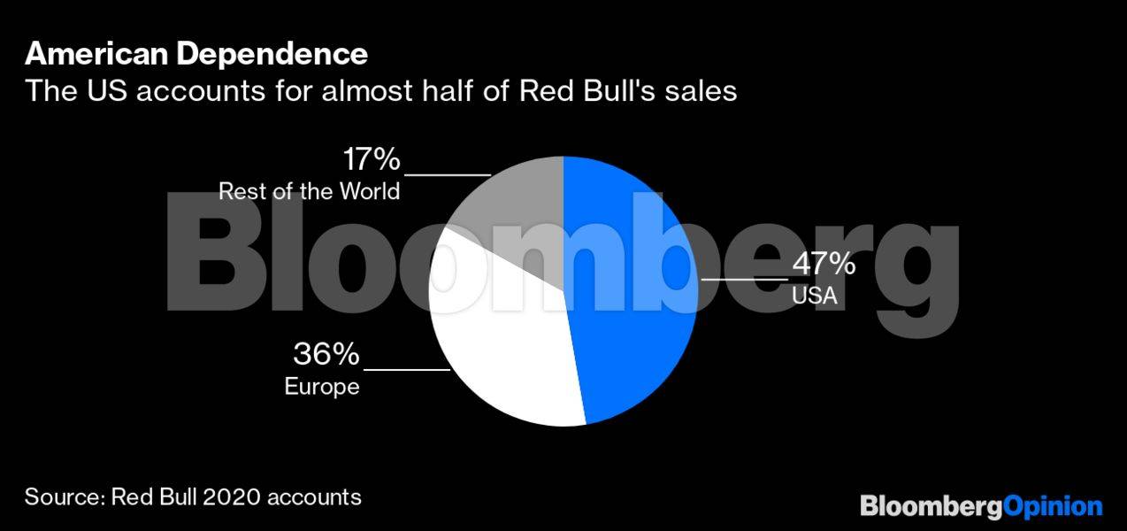 The Red Bull billionaire’s secret recipe for success