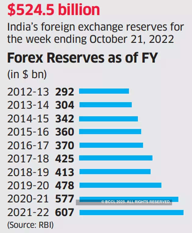 Rupee might slide further before rebounding and finding right level. Here's why