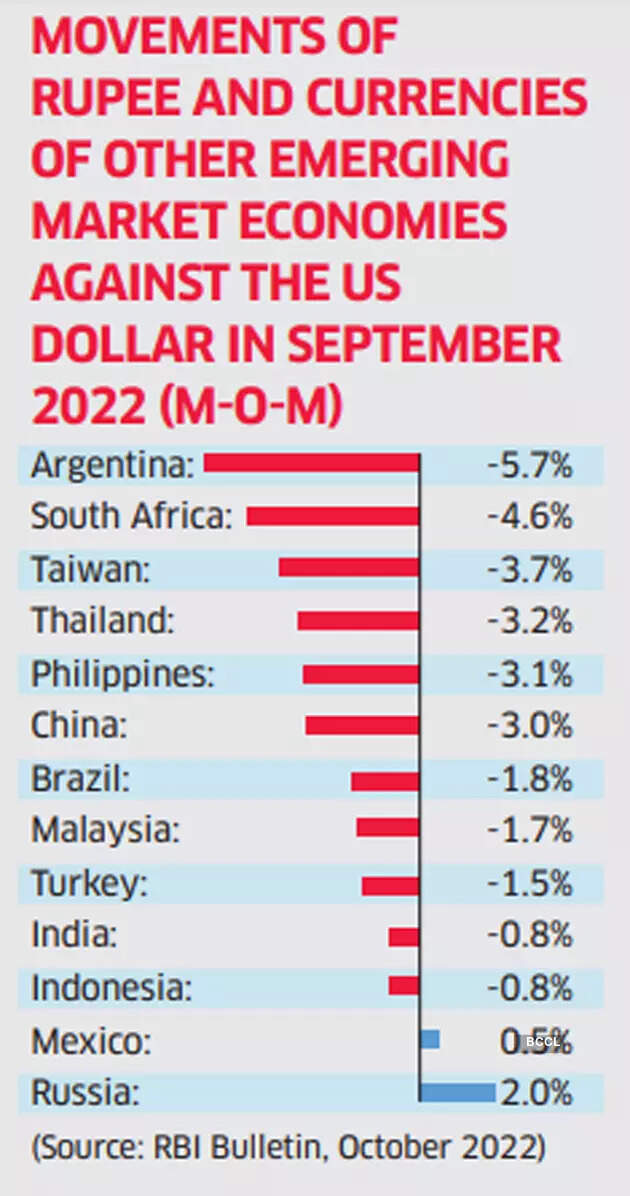 Rupee might slide further before rebounding and finding right level. Here's why