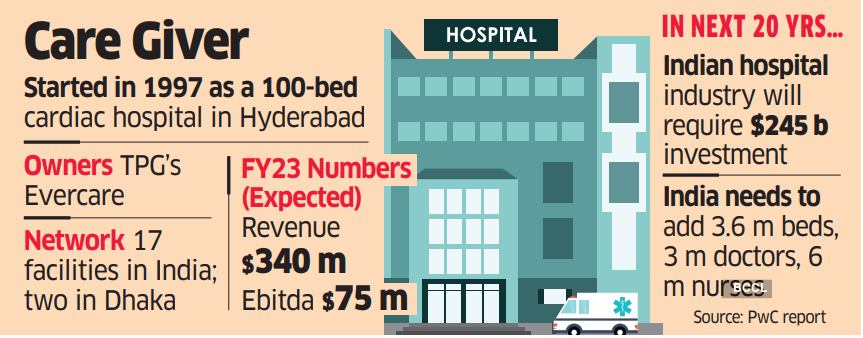 Blackstone, Temasek's Sheares lead race for Care Hospitals